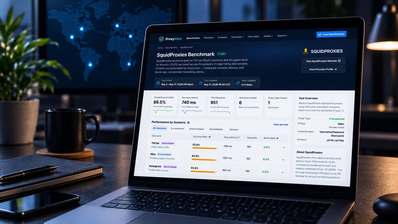 proxyvero-independent-proxy-benchmark-data